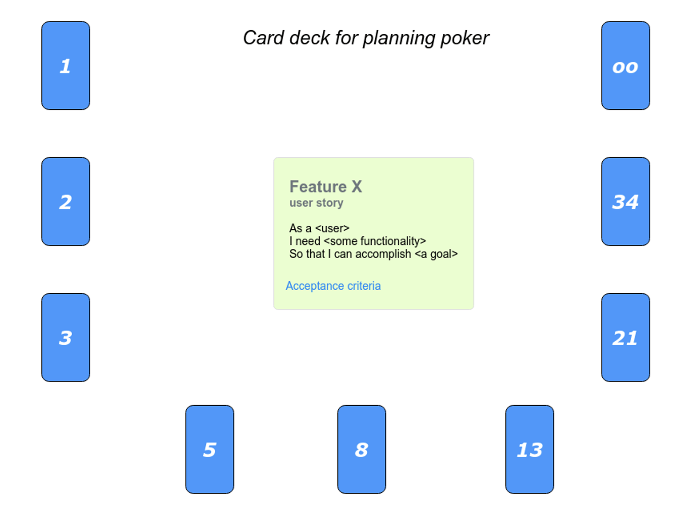 The Perils of Agile Estimation (Part 1) Inflectra