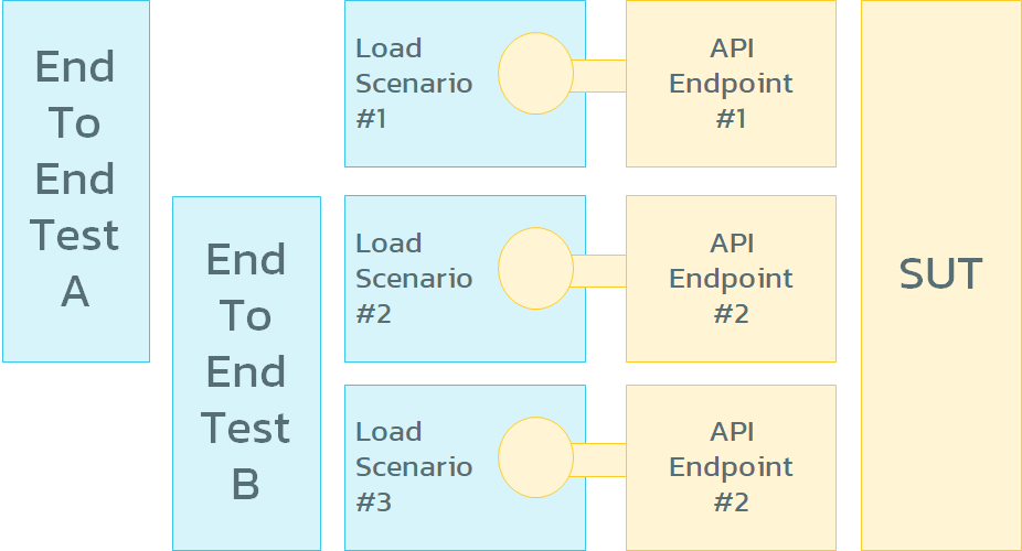 API Testing Benefits, Types, Approaches, & More Inflectra