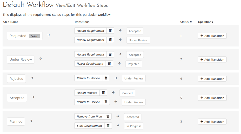 Spotlight on Spira 7.5 Multiple Requirement Approvers In
