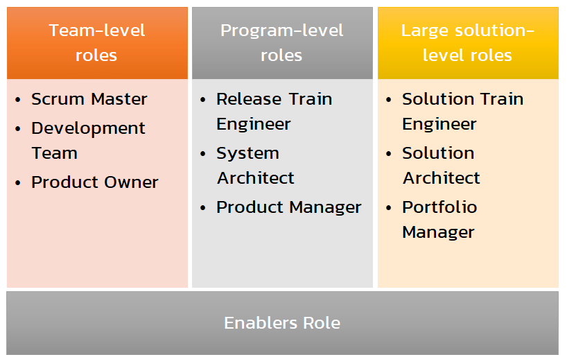SAFe Roles Explained Product Owner & More Inflectra