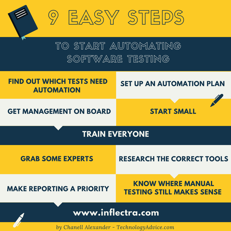 9 Easy Steps to Start Automating Software Testing