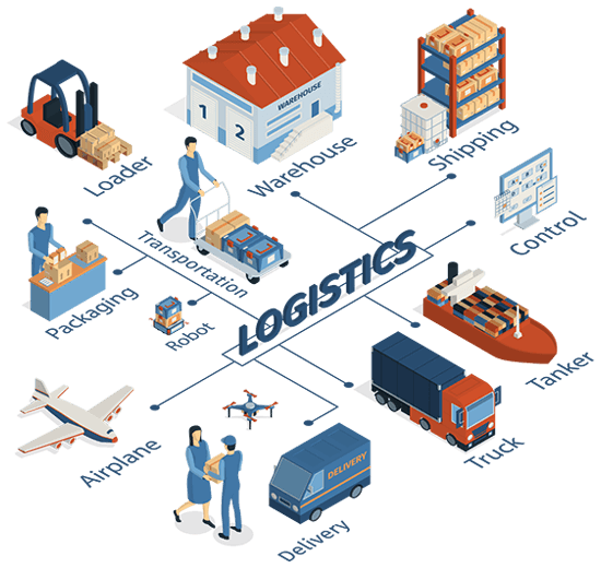Logistics Document Management Solutions Case Study