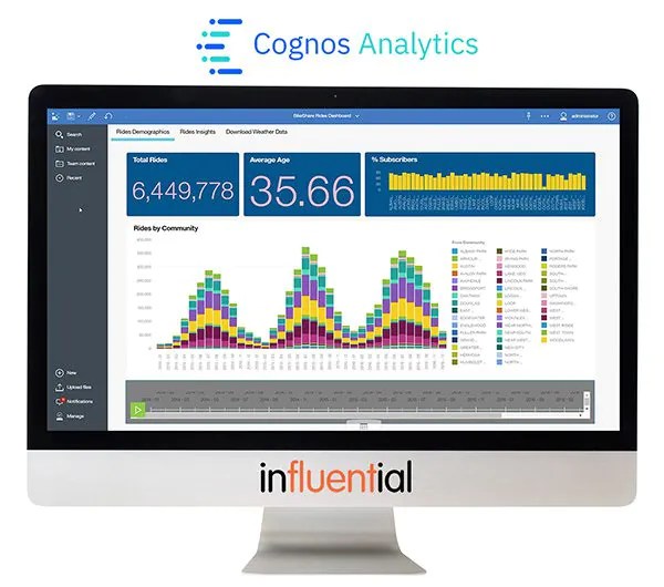 About IBM Cognos PowerHouse 4GL and Relational Databases