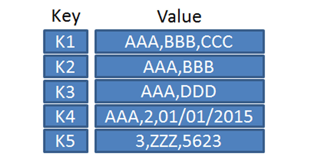 KeyValue Database How It Works, Key Features, Advantages