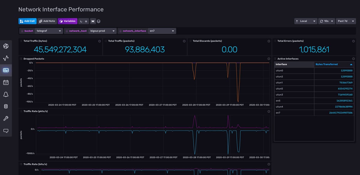 Network Interface Performance Template InfluxData