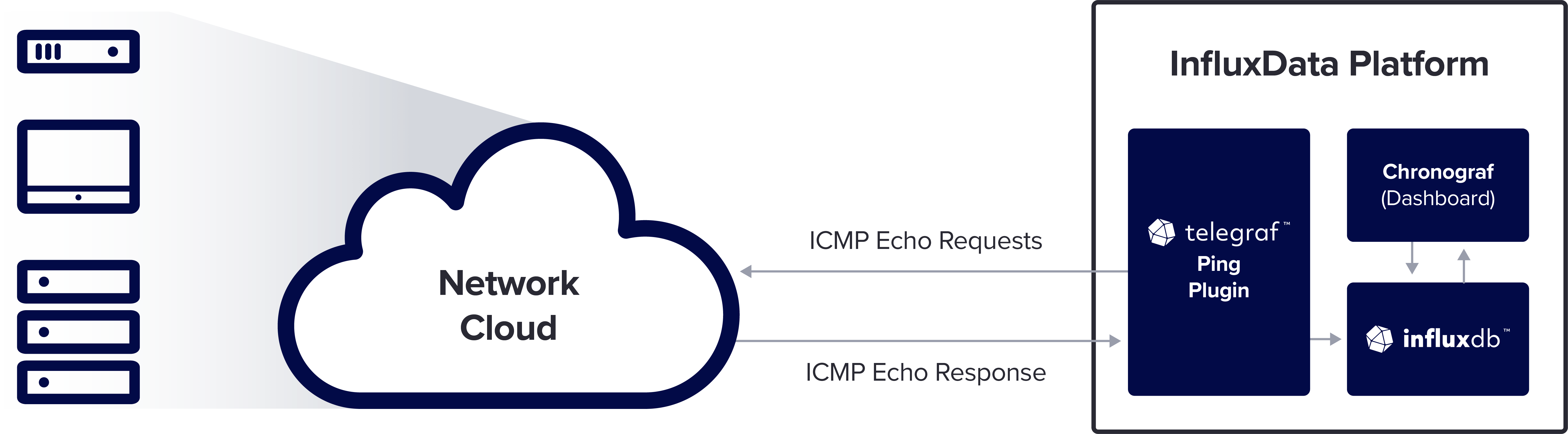 What is Ping? InfluxData