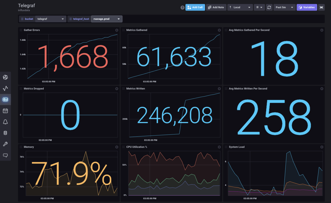 Release Announcement InfluxDB Cloud Now Available in