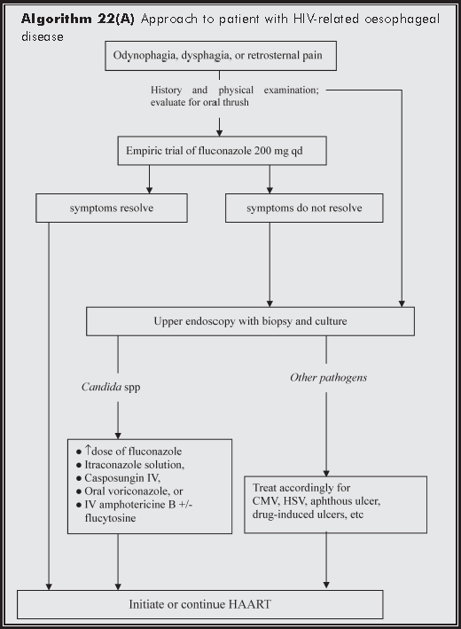 Teratogenic Effects