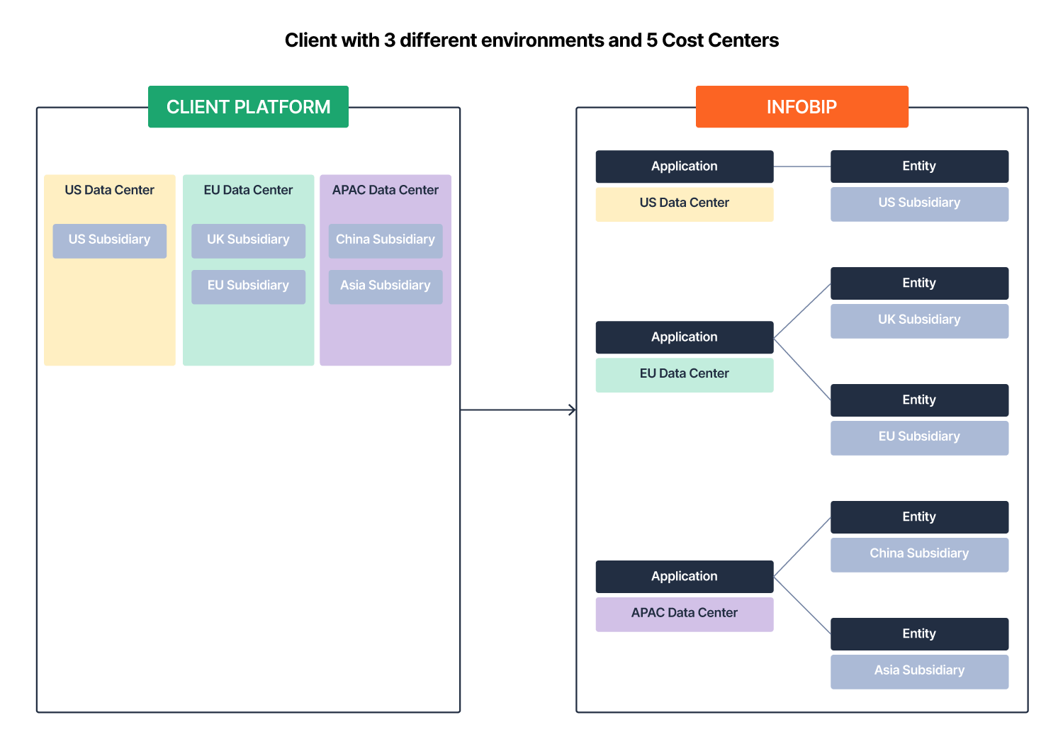 Application and Entity Management