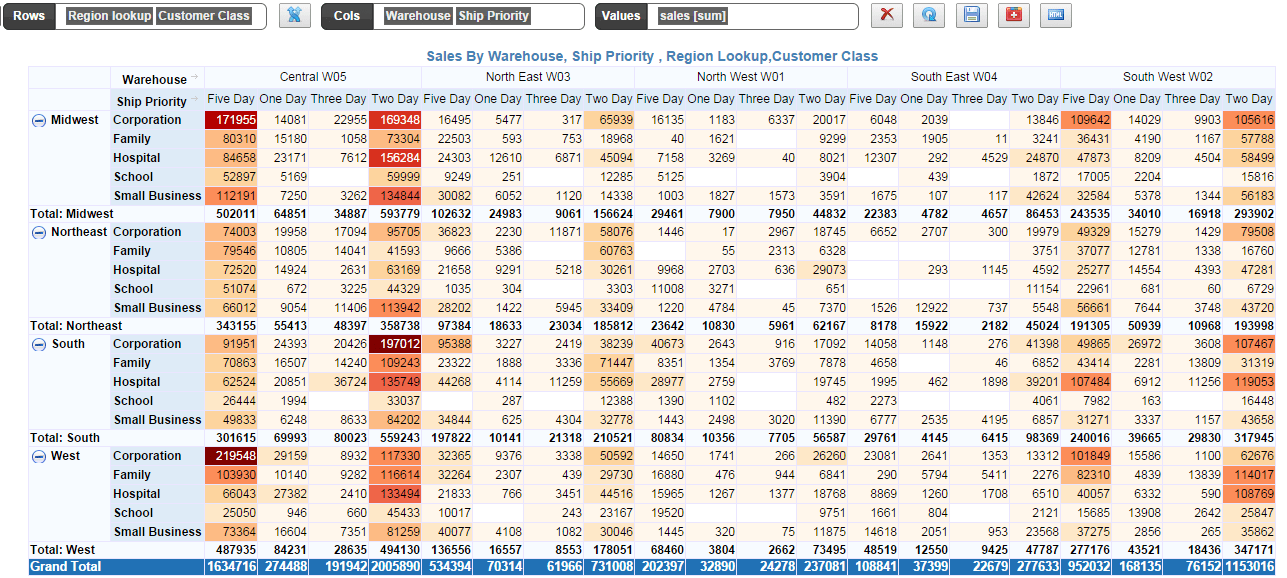 How to create Pivot Tables InfoCaptor BI