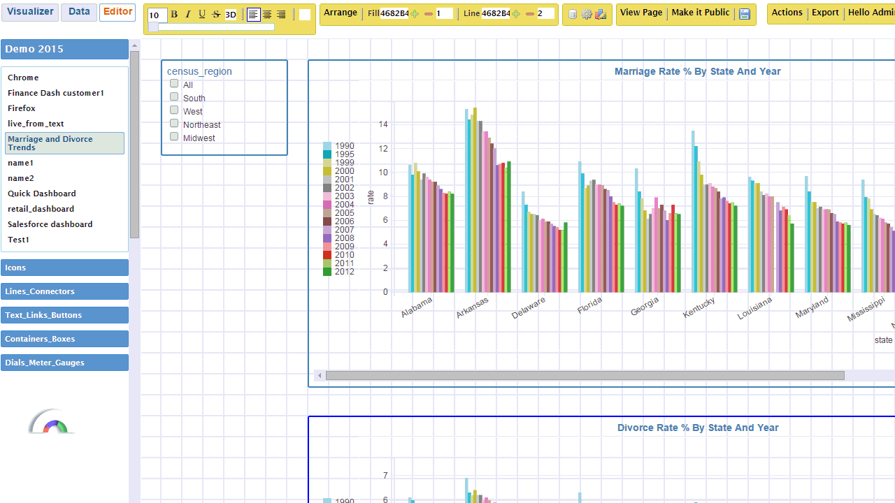 Benefits Of Visualizations And Analytics For Small Business Owners Infocaptor Bi