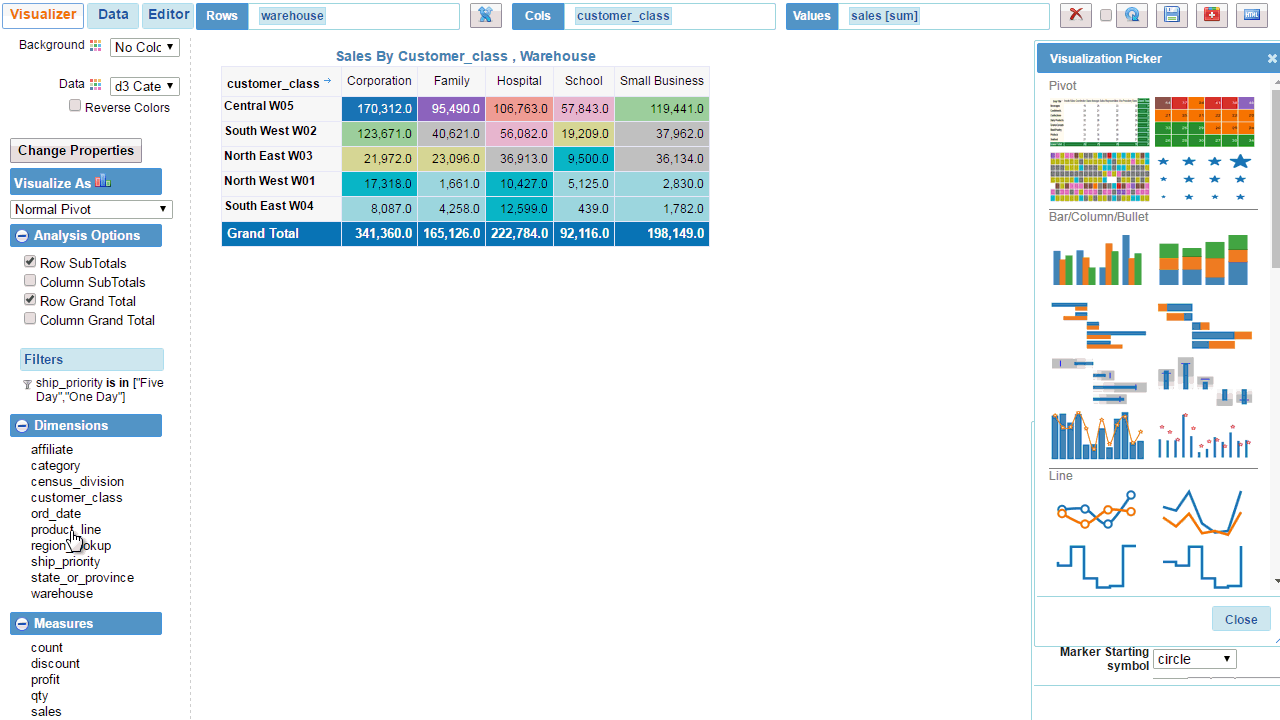Dashboard using Amazon Redshift database InfoCaptor BI