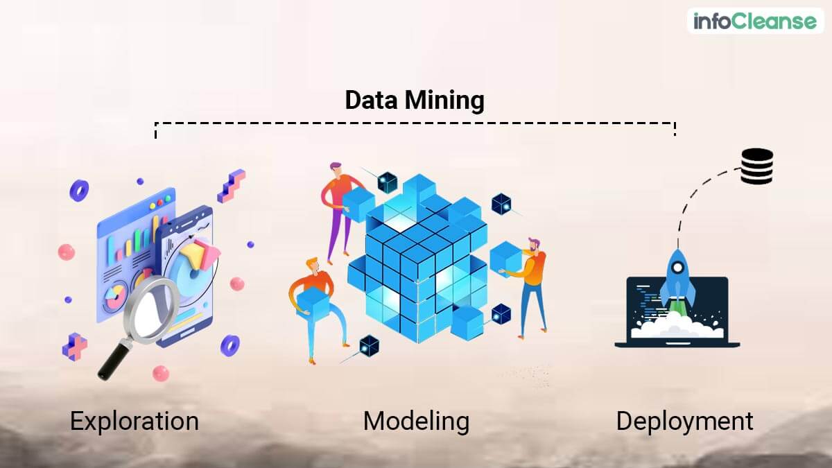 10 Data Mining Techniques The Complete List