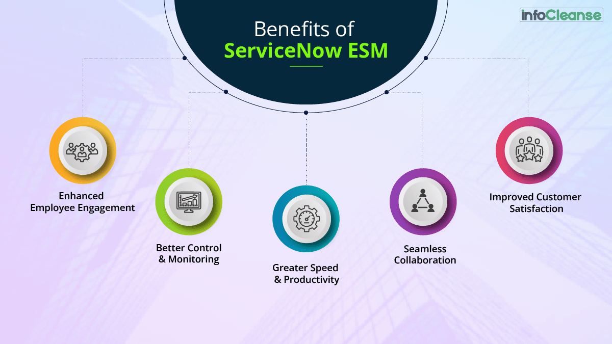Fortune 500 Companies Using ServiceNow and Its Benefits