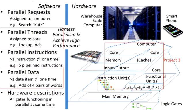 61c spring 2023 CS 61C Machine Structures (UC Berkeley) Computer Science Audio