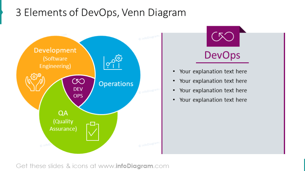 15 Creative DevOps Tool Chain Diagrams Powerpoint Template