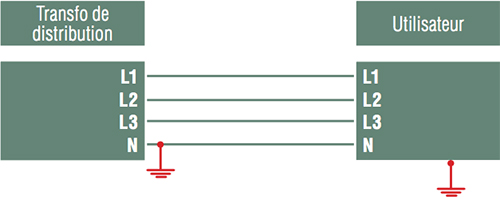 Régimes du neutre TT, TN ou IT infoElec Régimes du neutre TT, TN ou IT infoElec