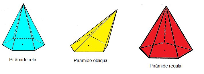 Pirâmide nomenclatura, classificação, área externa e