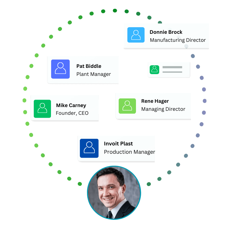 SIC Code 3089 Plastics Products, Not Elsewhere Classified
