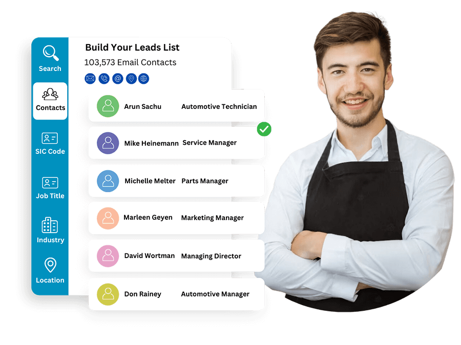 SIC Code 5812 Eating Places