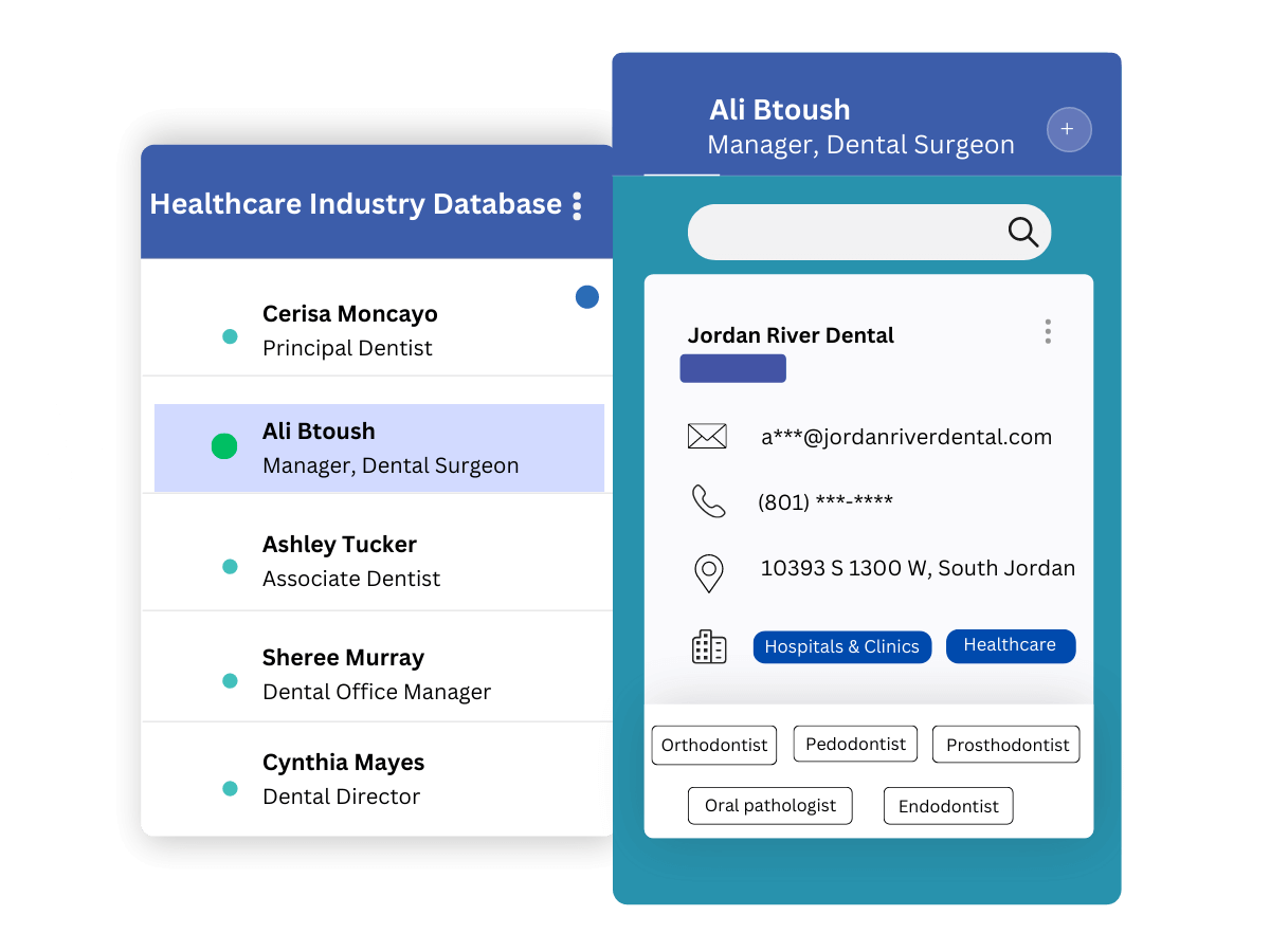 SIC Code 8021 Offices and Clinics of Dentists