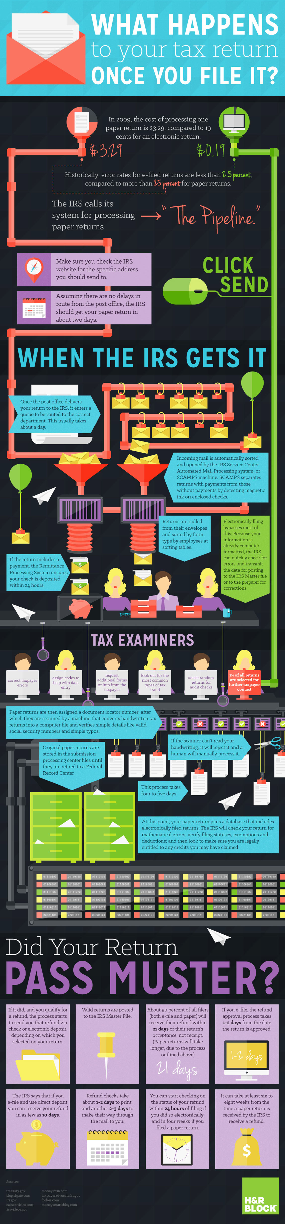 Graphic Designer Tax Deductions