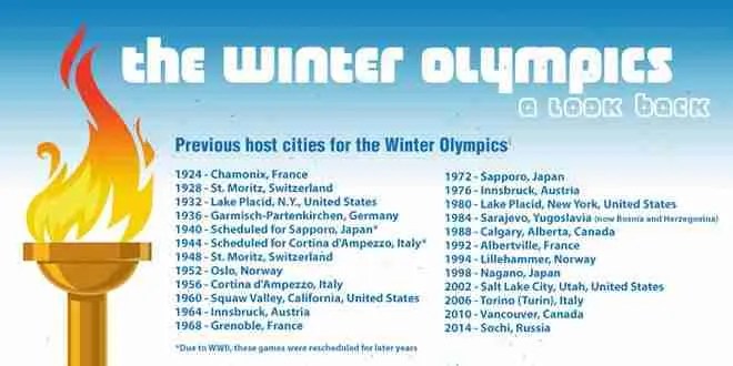 Winter Olympics 2023 Fun Facts