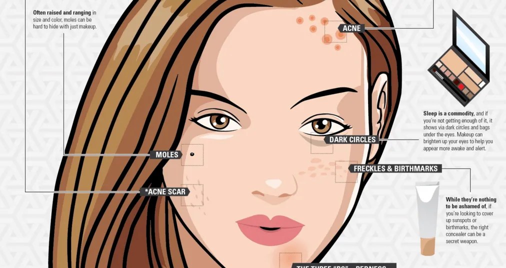 How To Hide A Moles On Your Face With Makeup Makeup Vidalondon