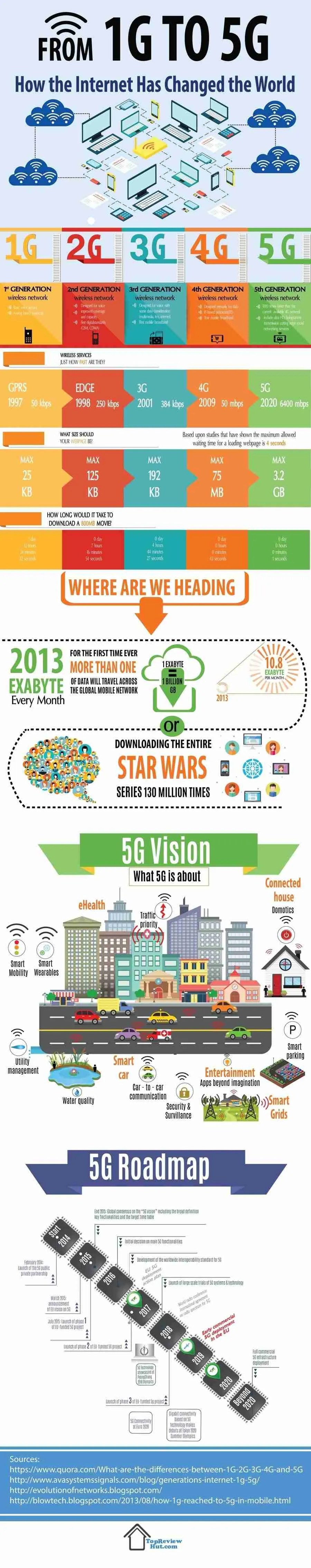 How The Has Changed With Unlimited Possibilities