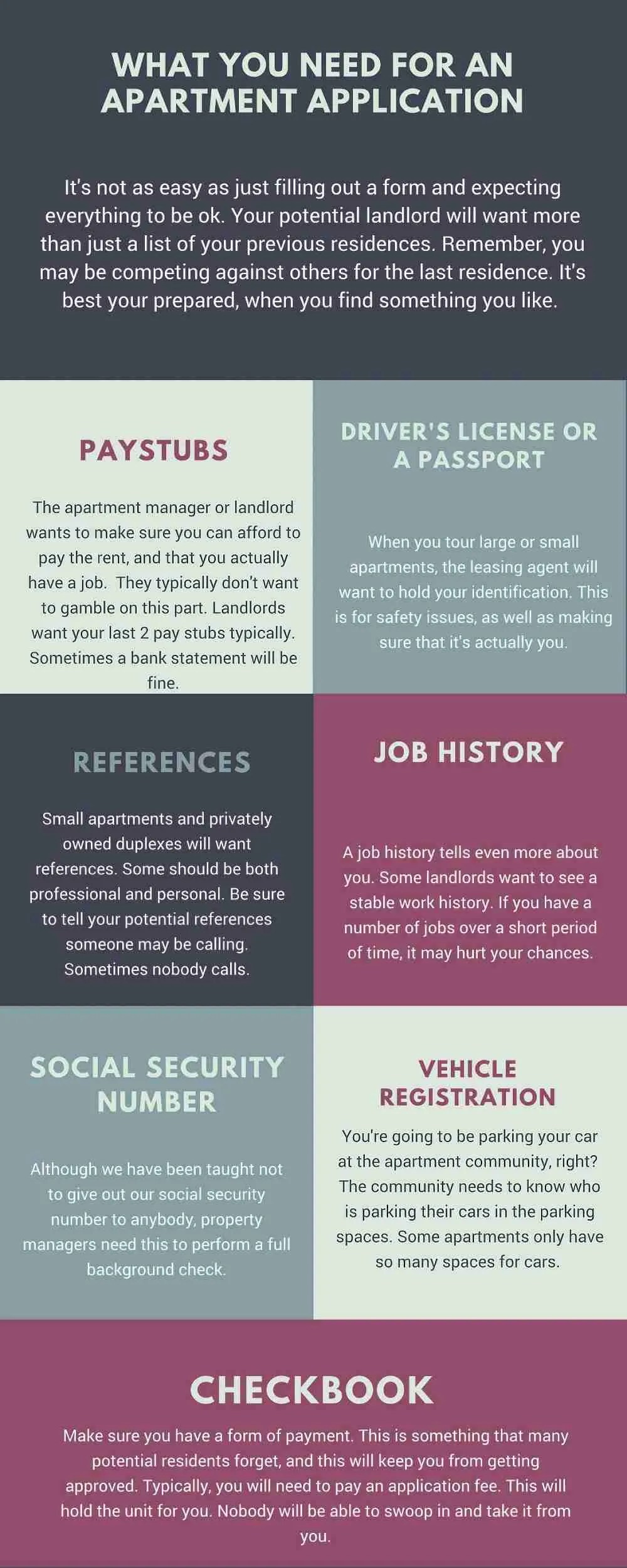 What You Need for an Apartment Application Infographics Archive
