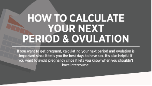 How To Calculate Your Next Period & Ovulation Infographics Race