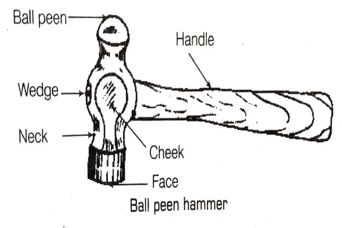 12 Types of Hammer and Uses; Free Keys Fitter Theory Info ITI