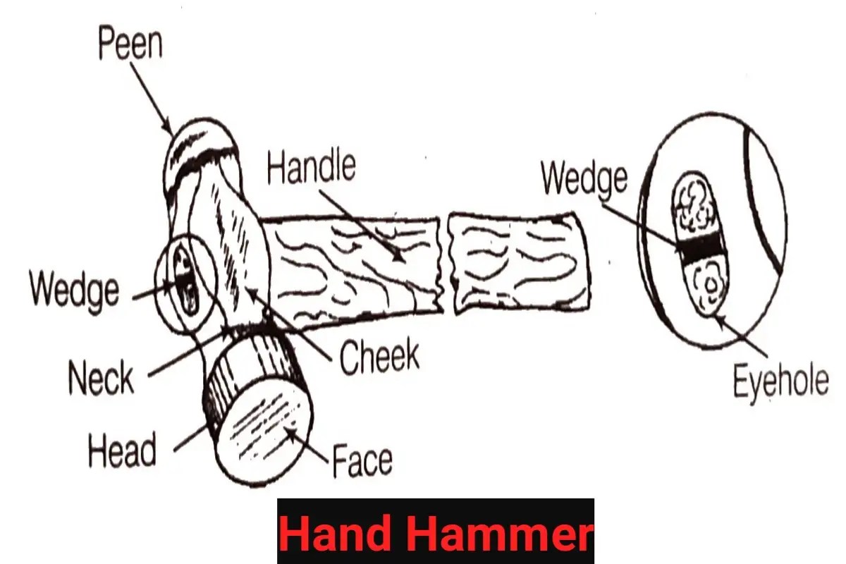 12 Types of Hammer and Uses; Free Keys Fitter Theory Info ITI
