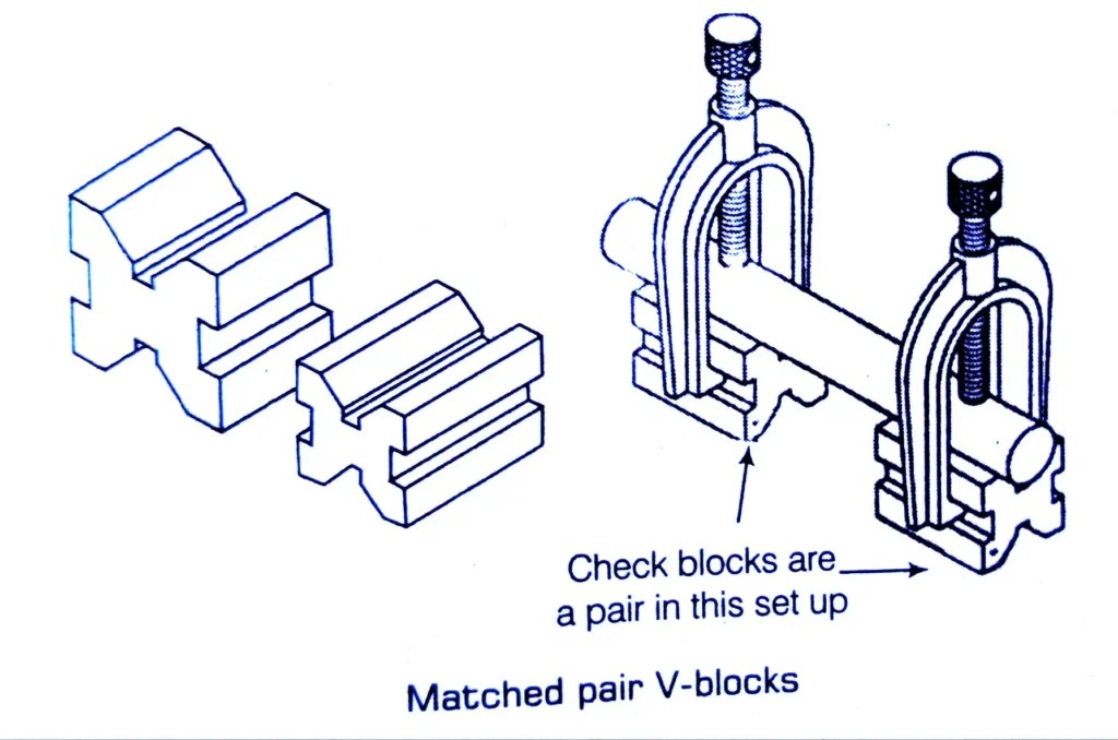 Marking Tools In Types & Uses ,4 Free Ideas