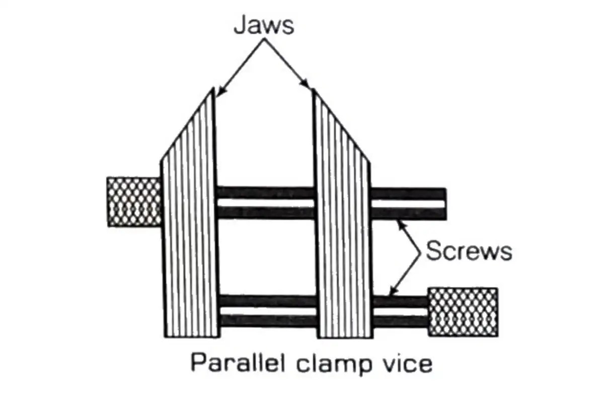 19 Types of Vices, Used in free idea Hand Tools