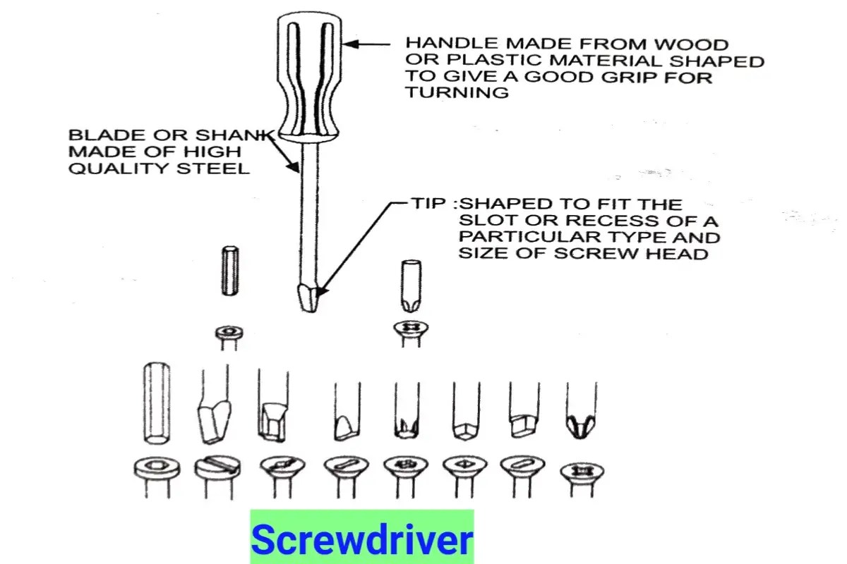 Types of Screwdrivers & Their Uses; Free Idea 2023 InfoITI