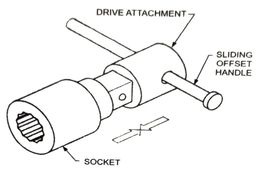 22 Types of Spanner/Wrenches Uses & Their Names, Free Idea