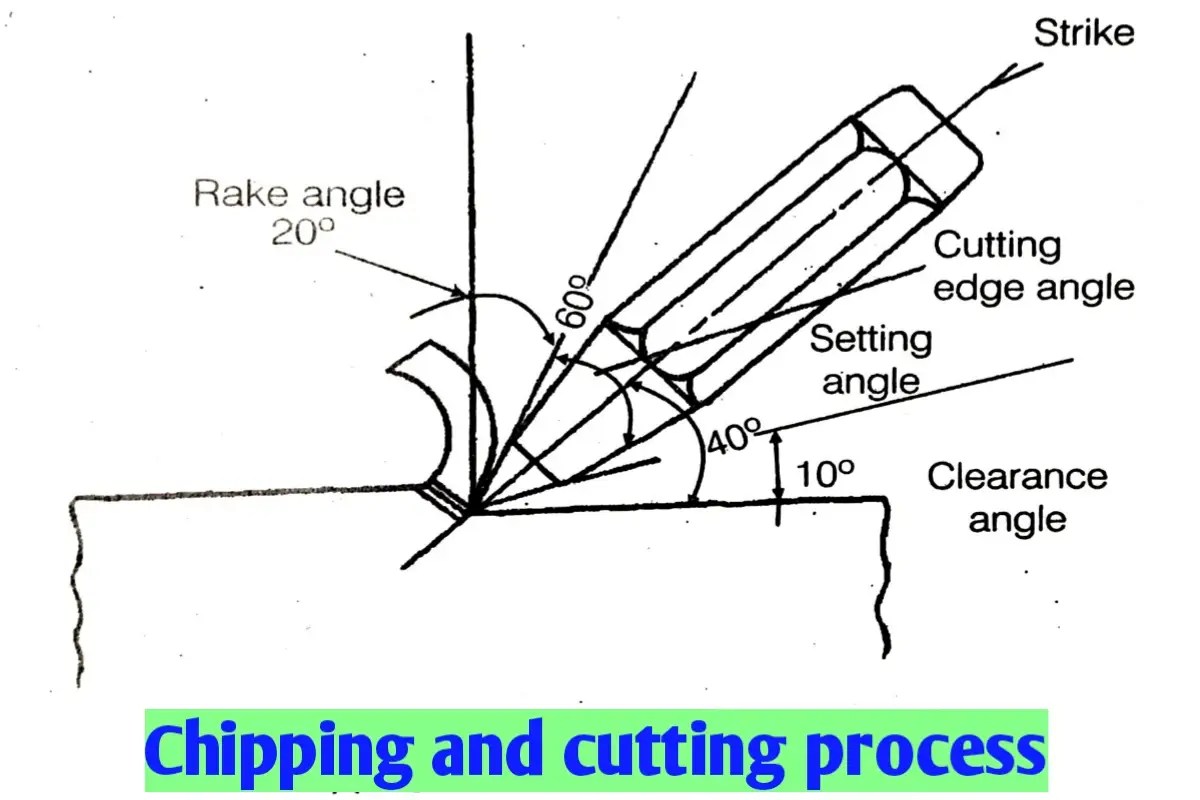 FreeTypes of Chisel & Their Uses in Metal Work 2024