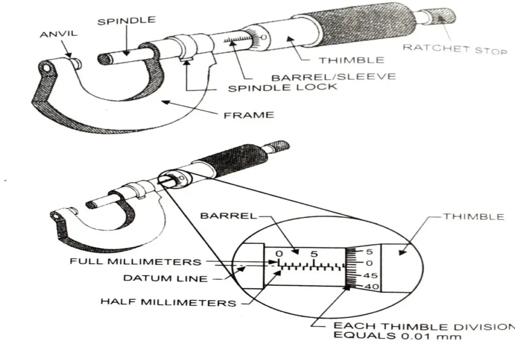 Best Learn on Specific Precision Measuring Instruments in 2024 Info ITI