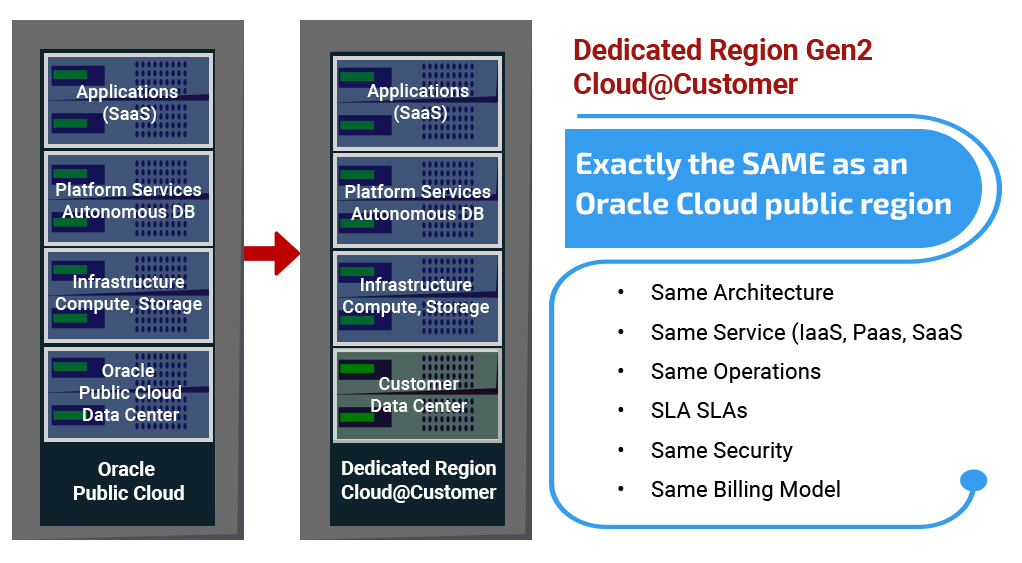 Oracle Exadata and Cloud at Customer Service