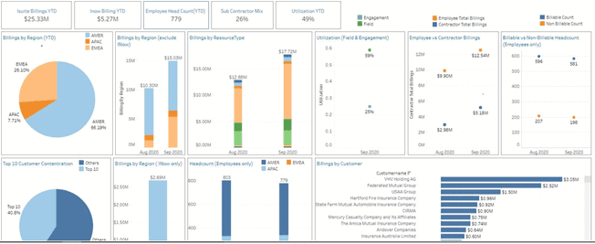 How To Migrate from Qlik Sense to Tableau Infometry Inc