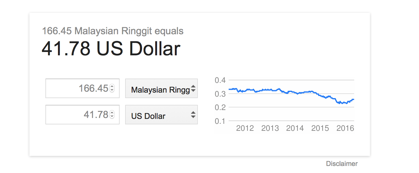 Exchange rate between us dollar and malaysian ringgit, recessions and