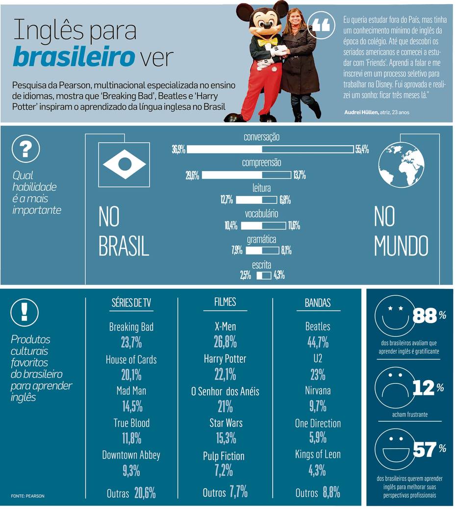 9 dicas para aprender inglês com filmes e séries InfoMoney