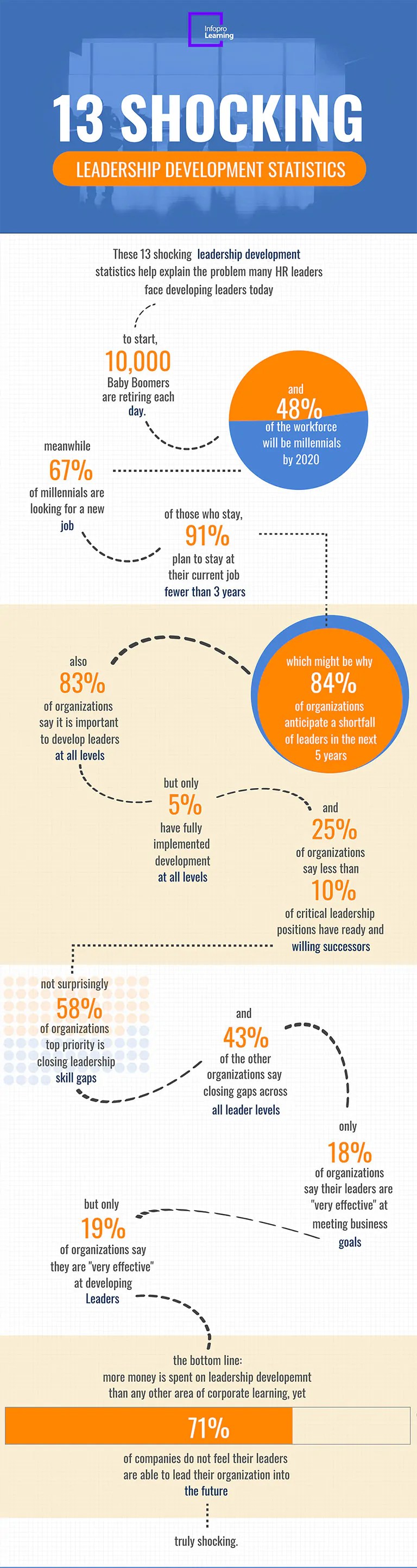 Shocking Statistics Our World In Data