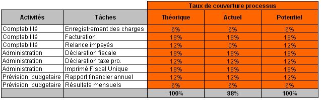 Ficheoutil construire une matrice de Infoqualité