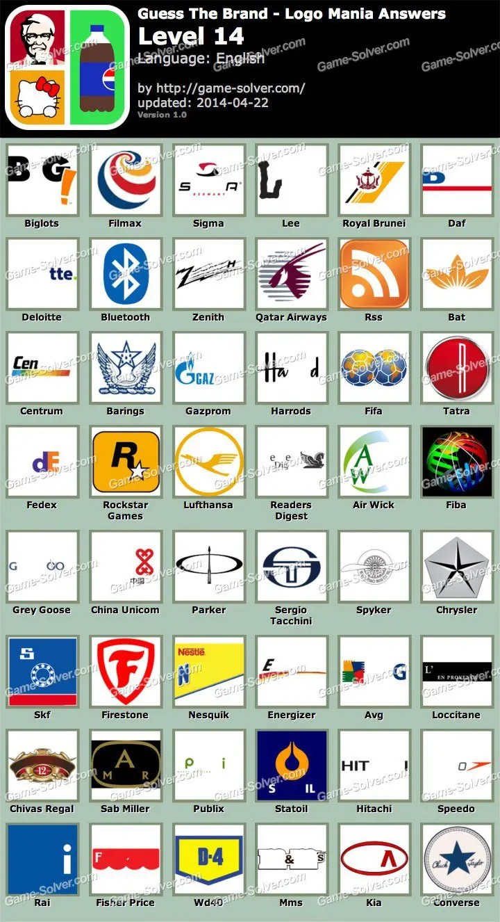Le soluzioni di Indovina il marchio Logo Quiz Informarea