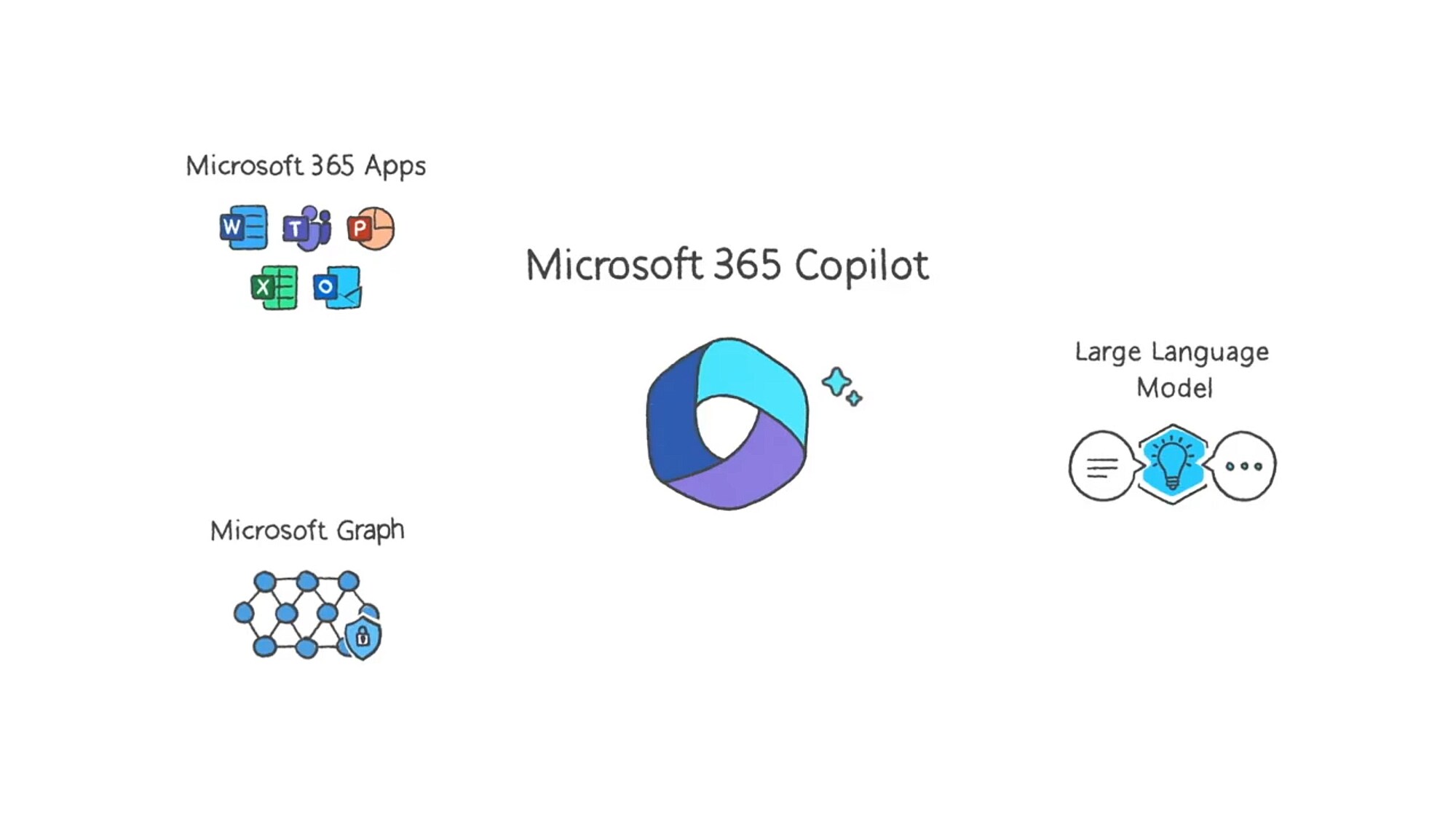 Microsoft launches Copilot for Power BI News Informatec