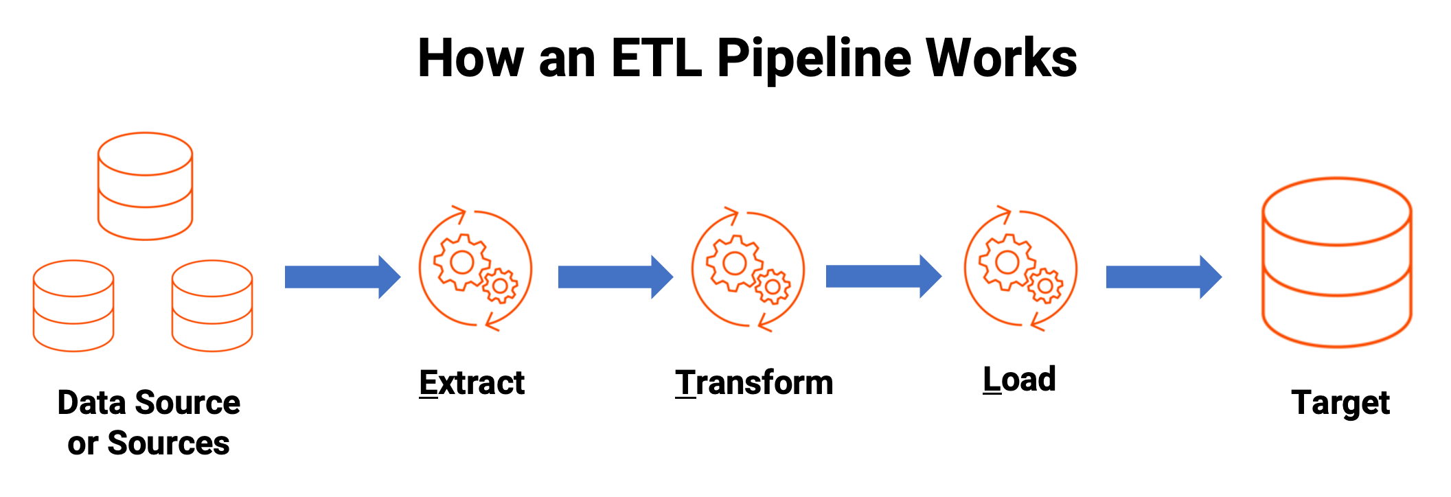 What Is An ETL Pipeline? Informatica