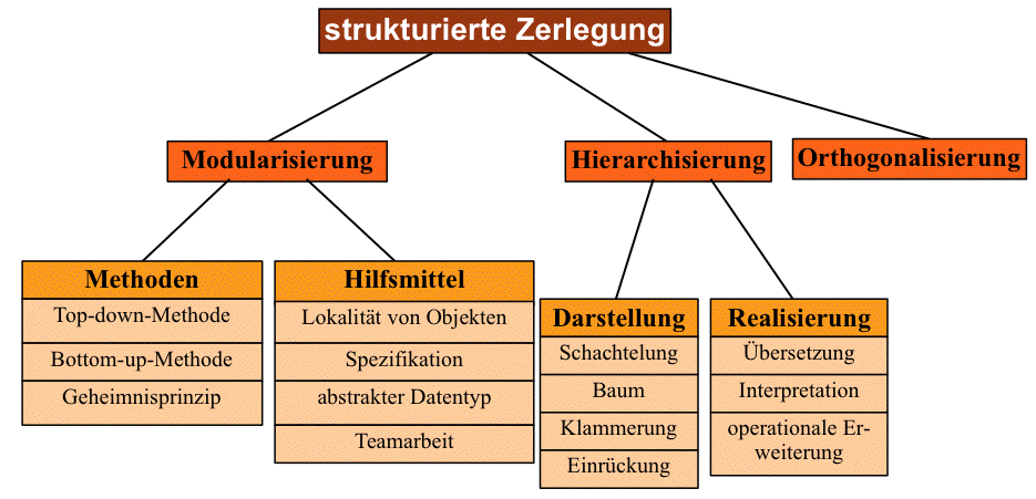 Zeitschrift für fachdidaktische Grundlagen der Informatik