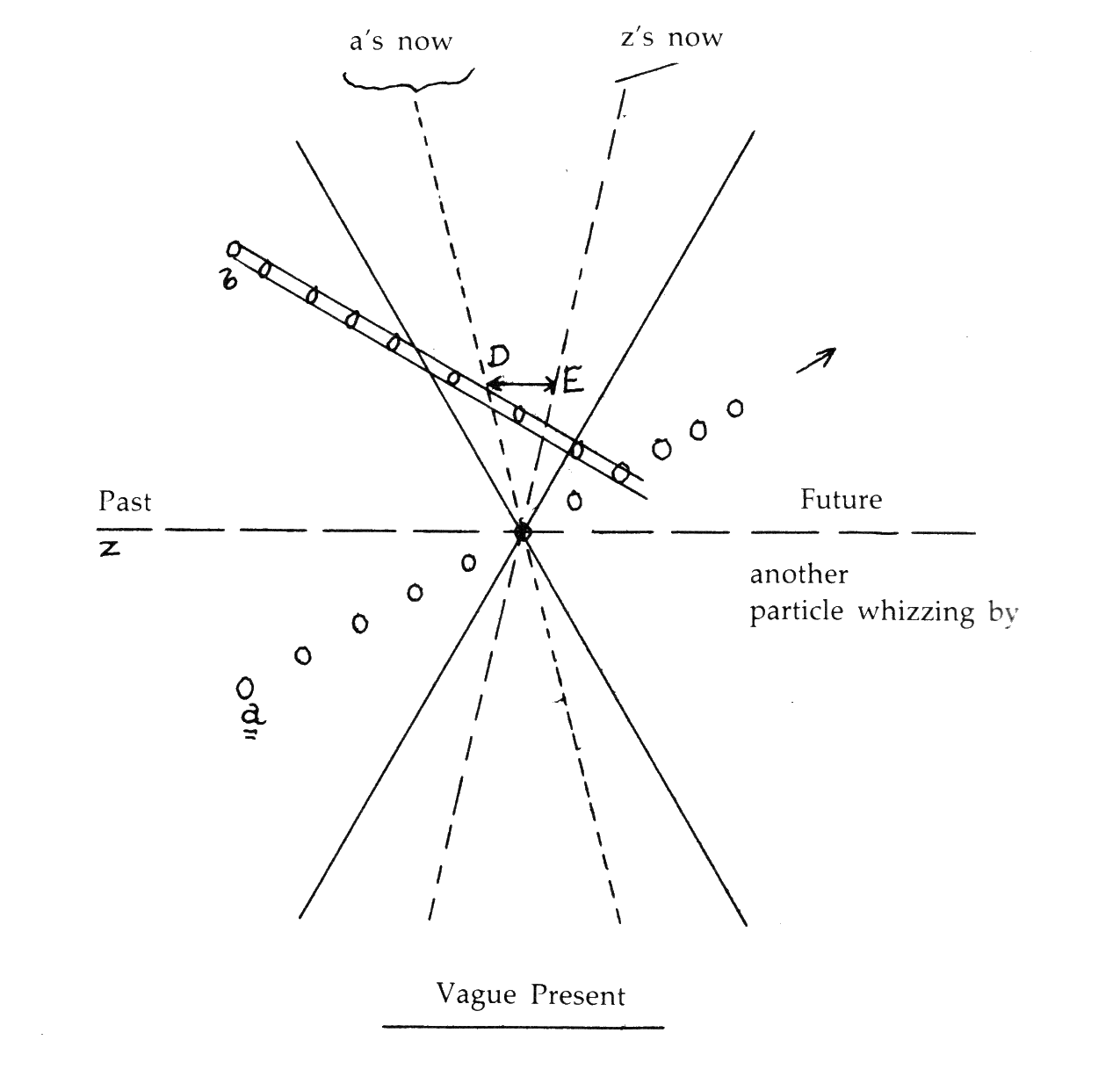 Alfred North Whitehead